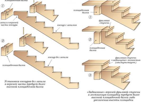 How to calculate a ladder?