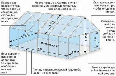 How to collect a greenhouse?