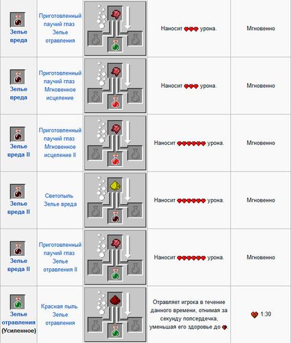 How to make potions in Maynkraft?