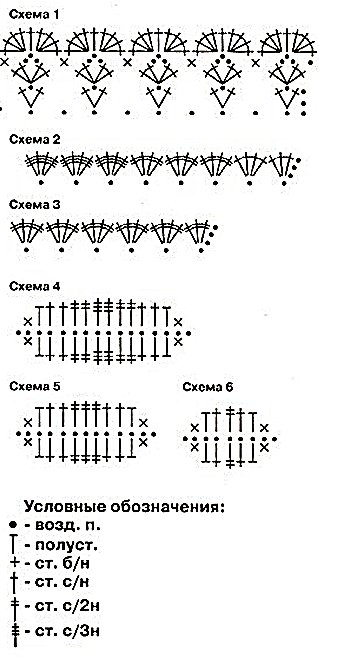 Crochet crochet patterns on the head