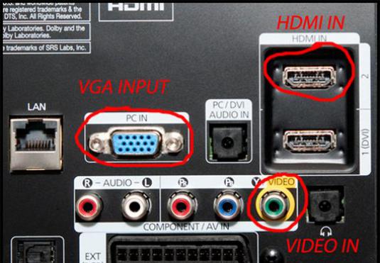 How to use the TV as a monitor?