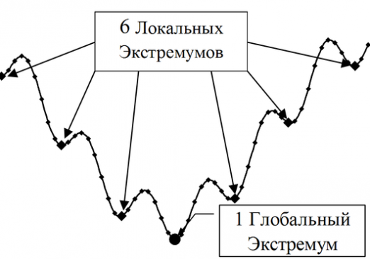 What is an extremum?