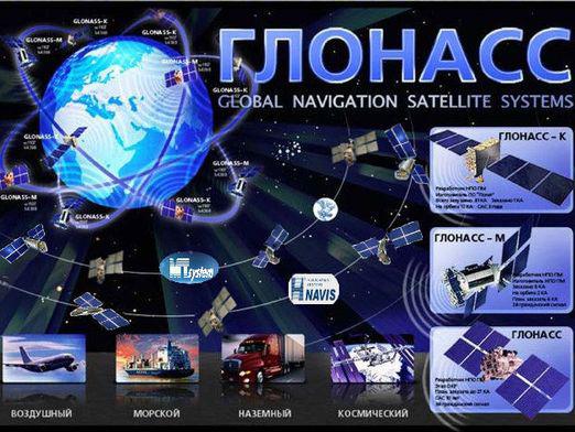 What is GLONASS?