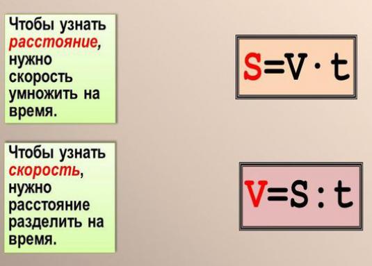 Расстояние нужно скорость умножить. Скорость. Скорый. Найти скорость время расстояние. Чтобы найти расстояние нужно скорость умножить.