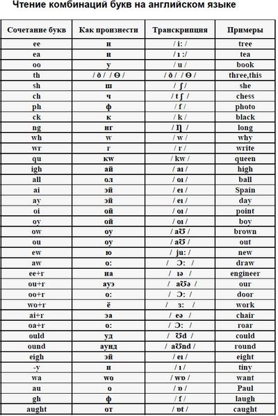 English words reading