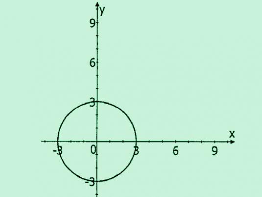 How to draw a circle?