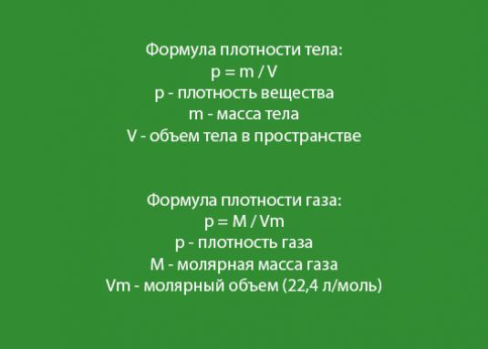 How to find density?