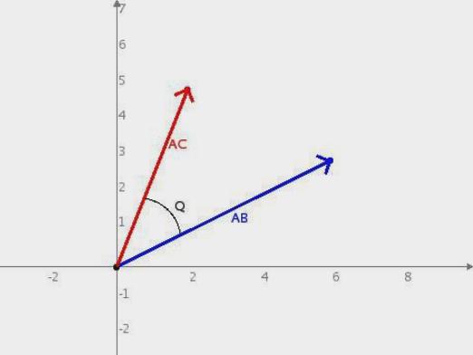 How to find the angle between vectors?