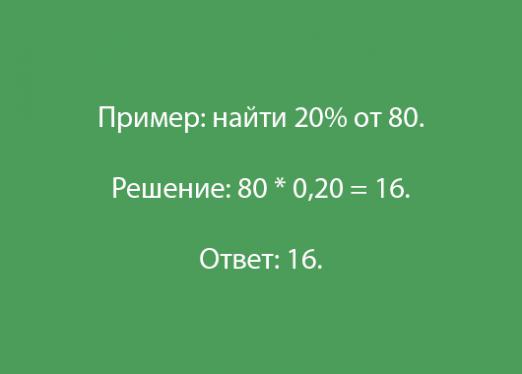 How to calculate the percentage of the number?