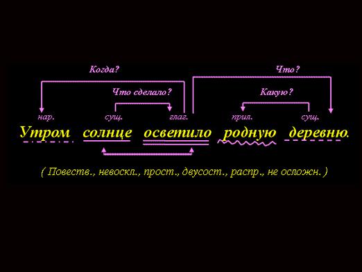 How to disassemble a sentence by parts of speech?