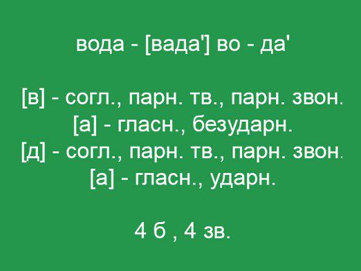 How to make a phonetic analysis?