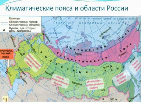 What are the climatic zones in Russia?
