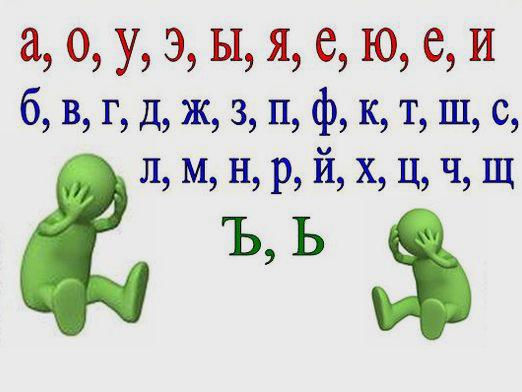 How many vowels are in Russian?